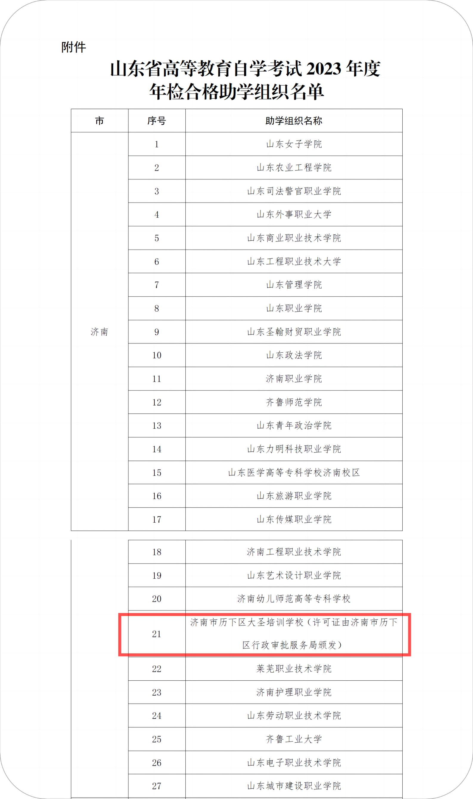 山东省高等教育自学考试2023年度年检合格助学组织名单_01(1)(1).png